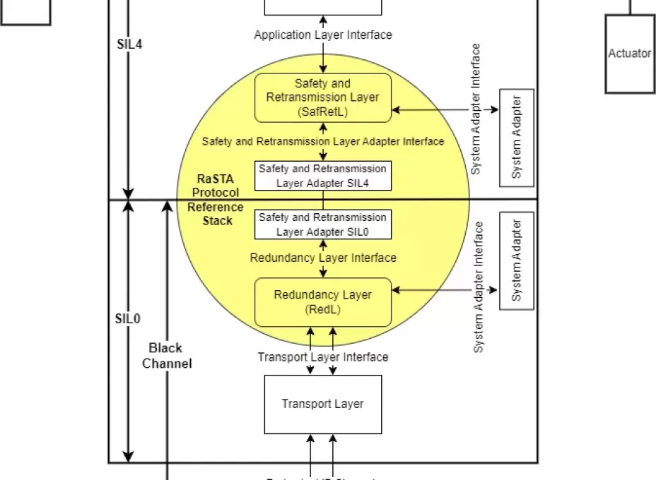 rasta system context diagram 4