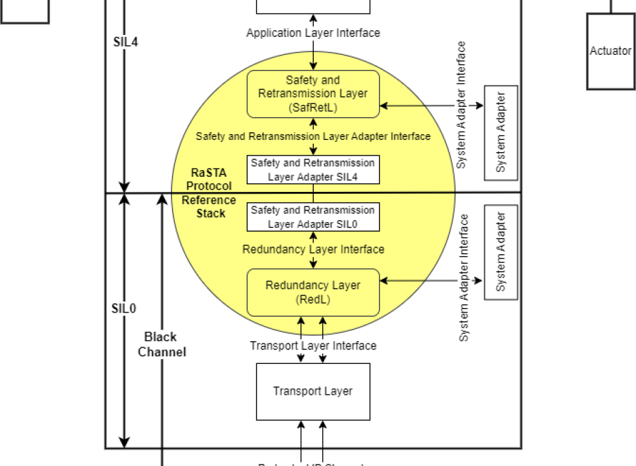 rasta system context diagram 4