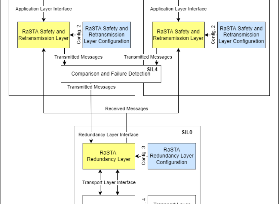 system architekture overview