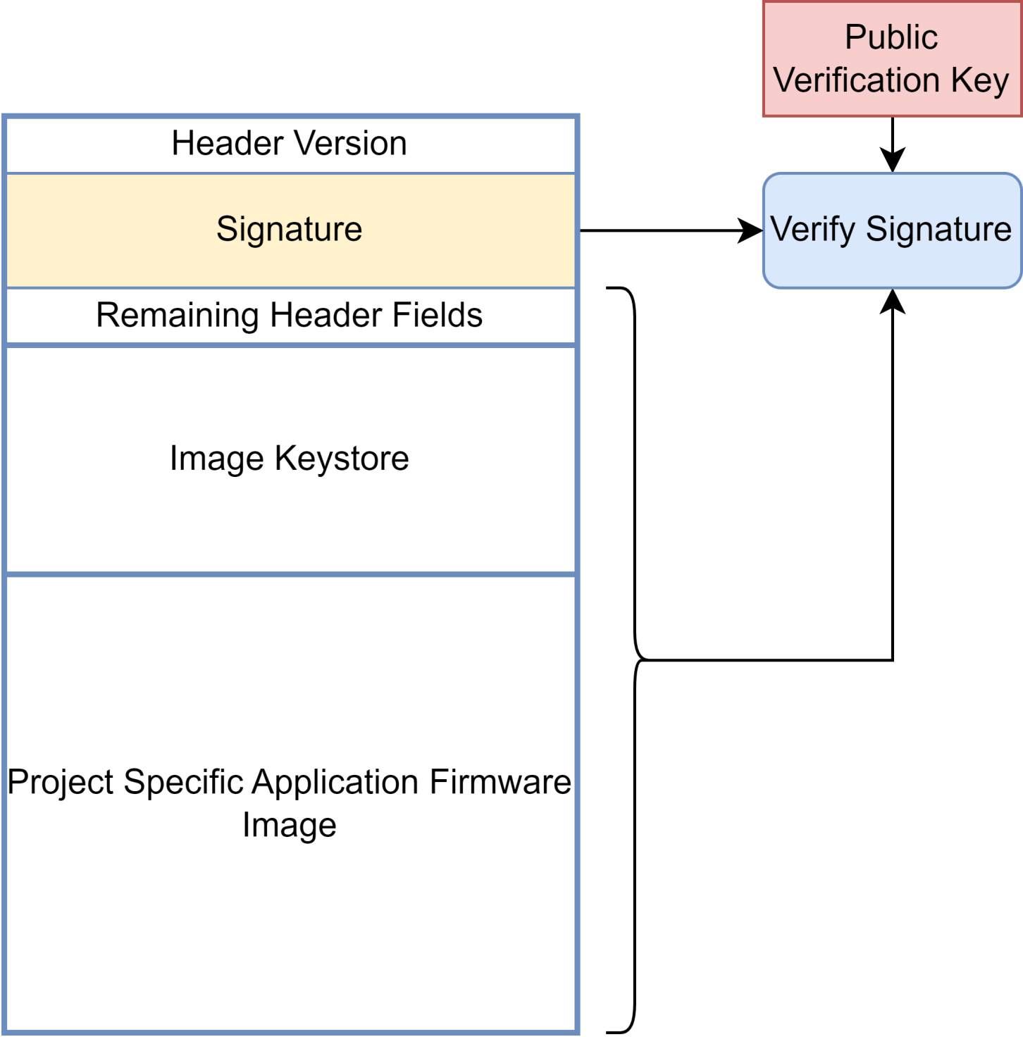 firmware verification.drawio